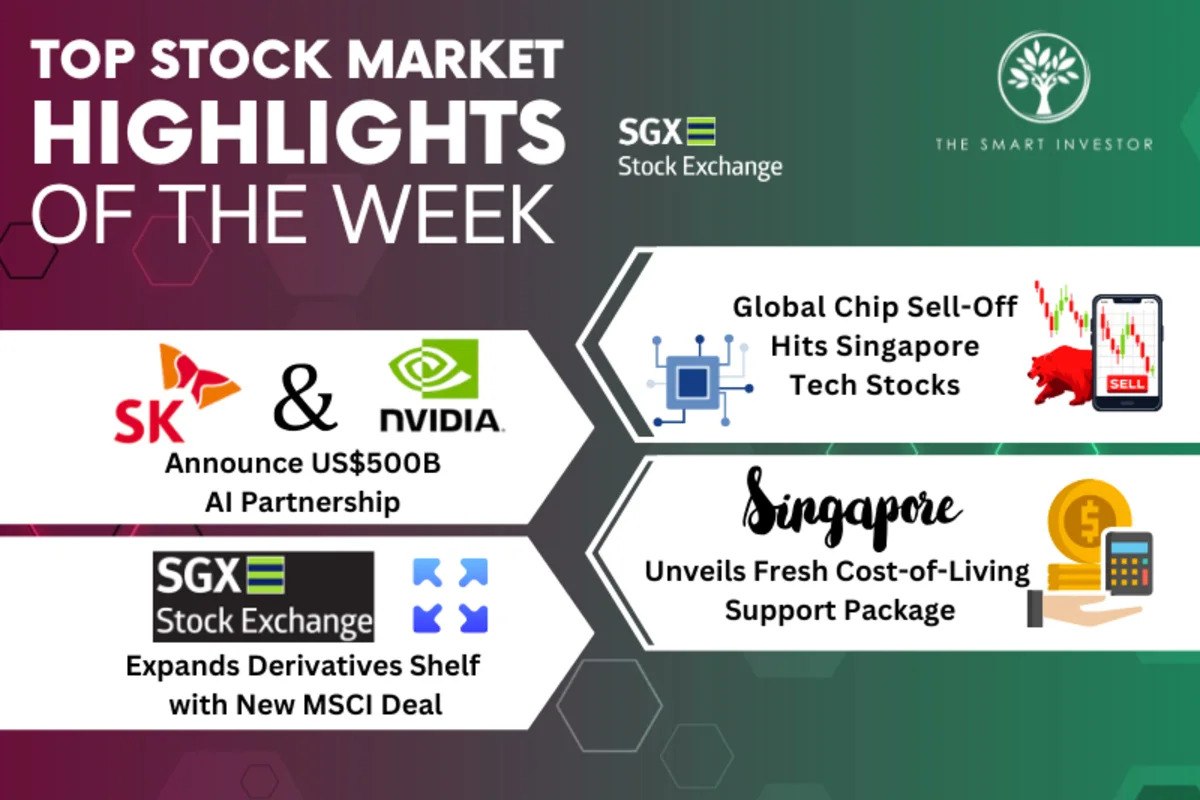 Top Stock Market Highlights of the Week: Singapore Tech Stocks, SK Group and NVIDIA, Singapore’s Support Package and SGX